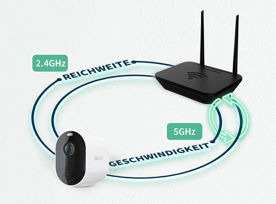  Ein Effekt, der die große Reichweite des Projektors der Arlo Pro 5 Kamera zeigt, der bis zu 7 Meter weit leuchtet